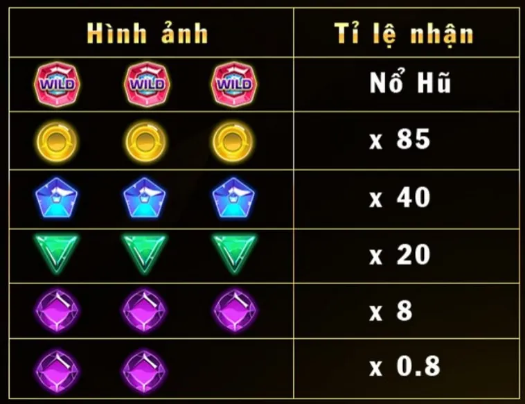 Bí Quyết Chinh Phục Jackpot Với Nổ Hũ Kim Cương SV388 2 Bí Quyết Chinh Phục Jackpot Với Nổ Hũ Kim Cương SV388
